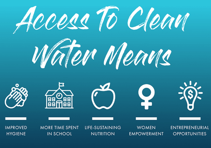 Access to clean water benefits hygiene education nutrition women empowerment entrepreneurship