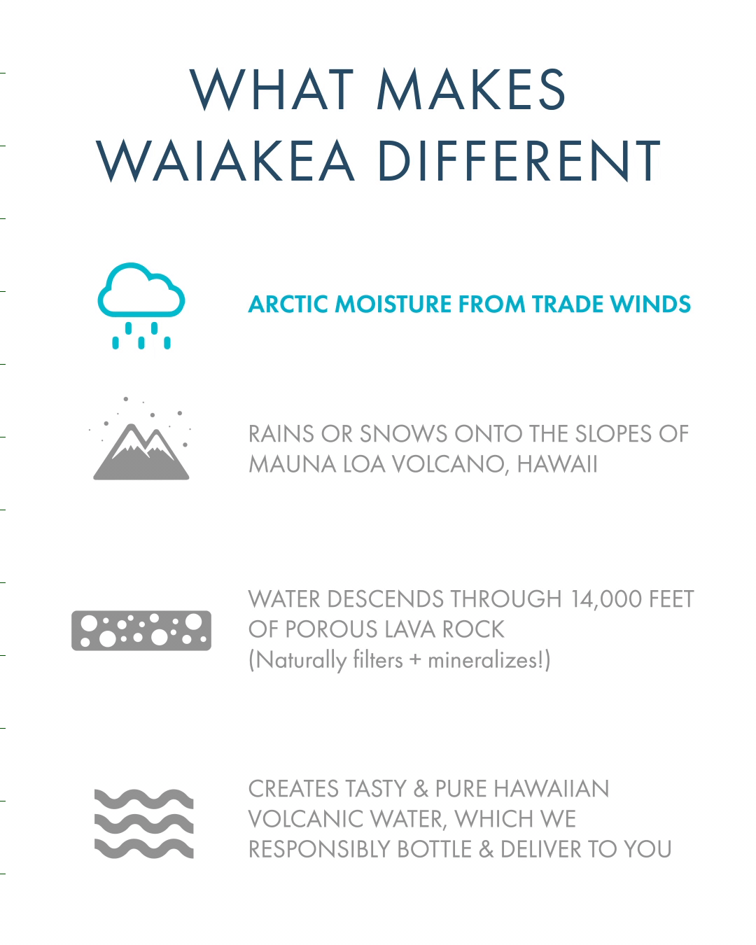 what makes waiakea different arctic moisture mauna loa volcano pure hawaiian volcanic water