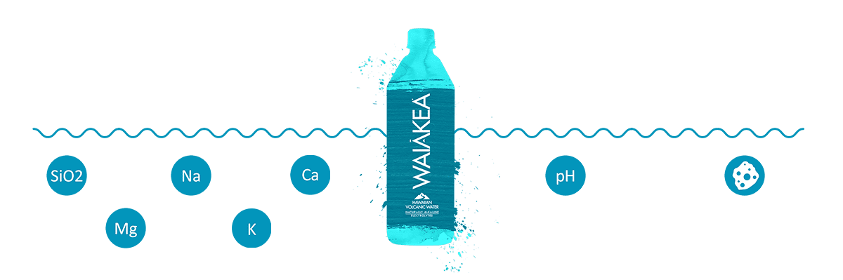 Waiakea volcanic water bottle minerals pH SiO2 Na Ca Mg K