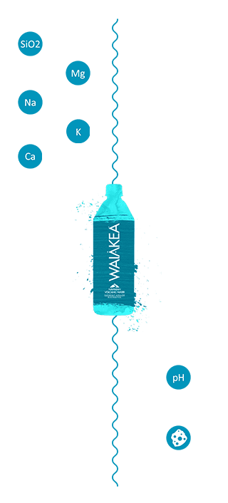 Waiakea water bottle minerals pH balance