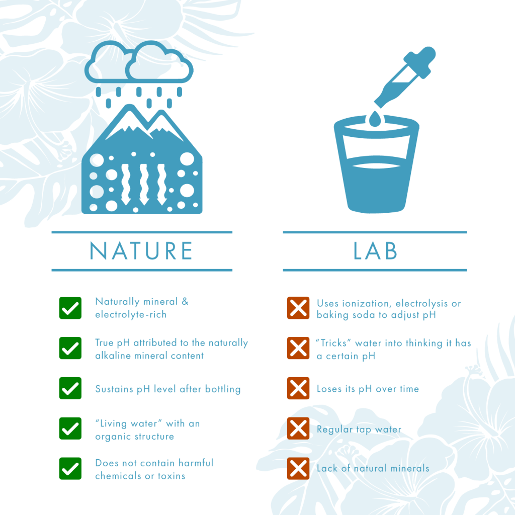 You Eat Organic, So Why Are You Drinking Water Made In A Lab? – Waiākea ...